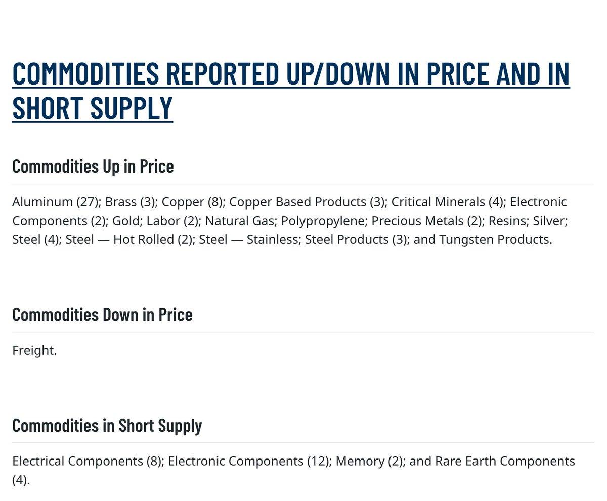 Memory Shortage Persists in ISM Manufacturing Survey