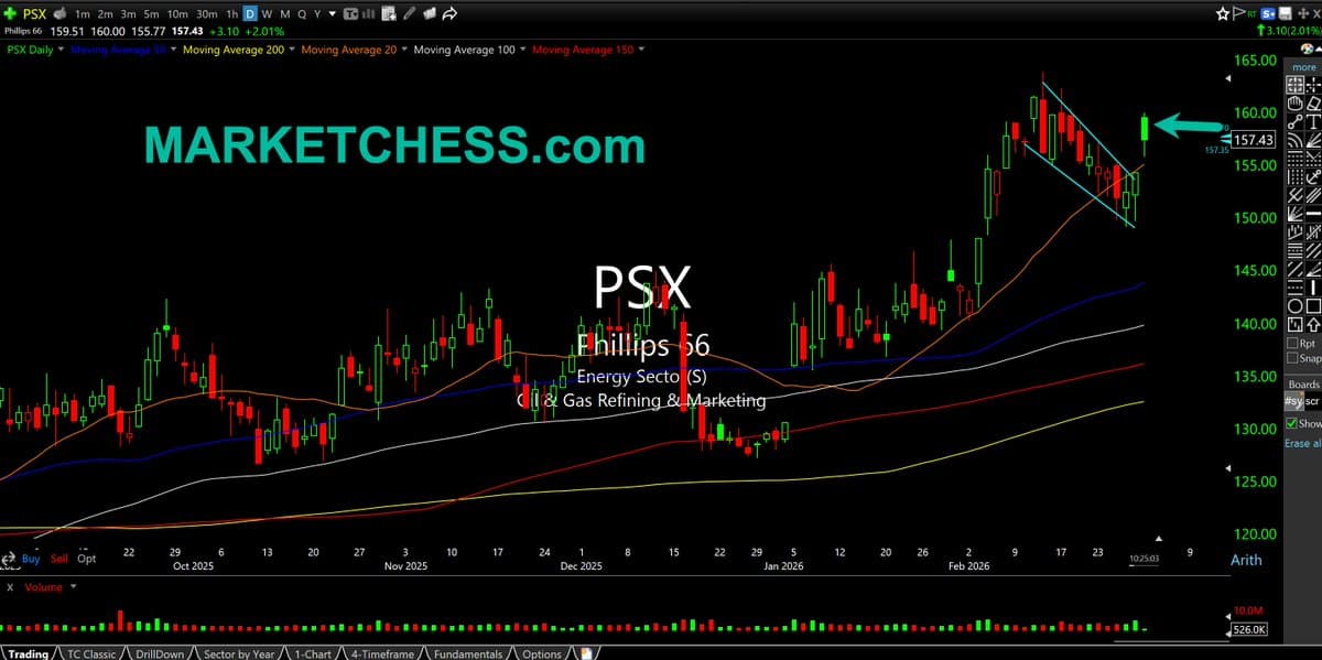 Refinery Stock Breaks Out Amid Strong Energy Uptrend