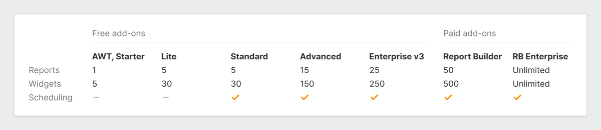 Ahrefs Report Builder Gains Higher Limits and New Features