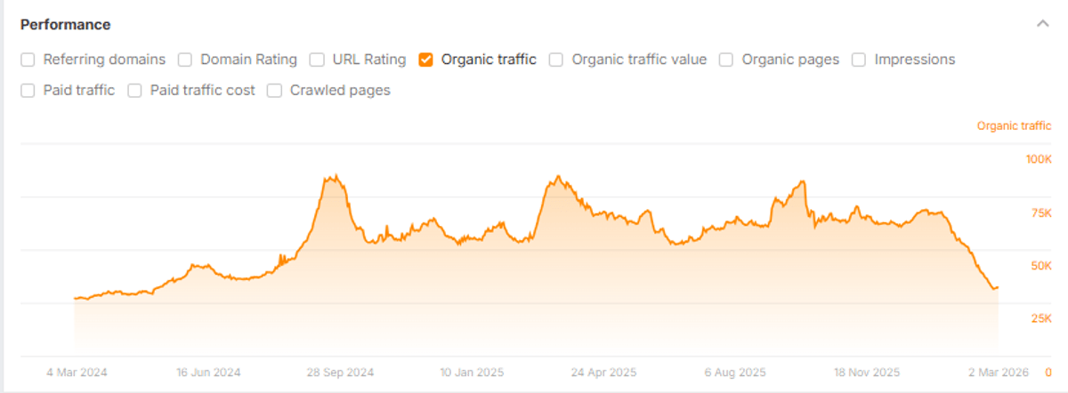 Google Clamps Down on Spammy SEO Agency Sites