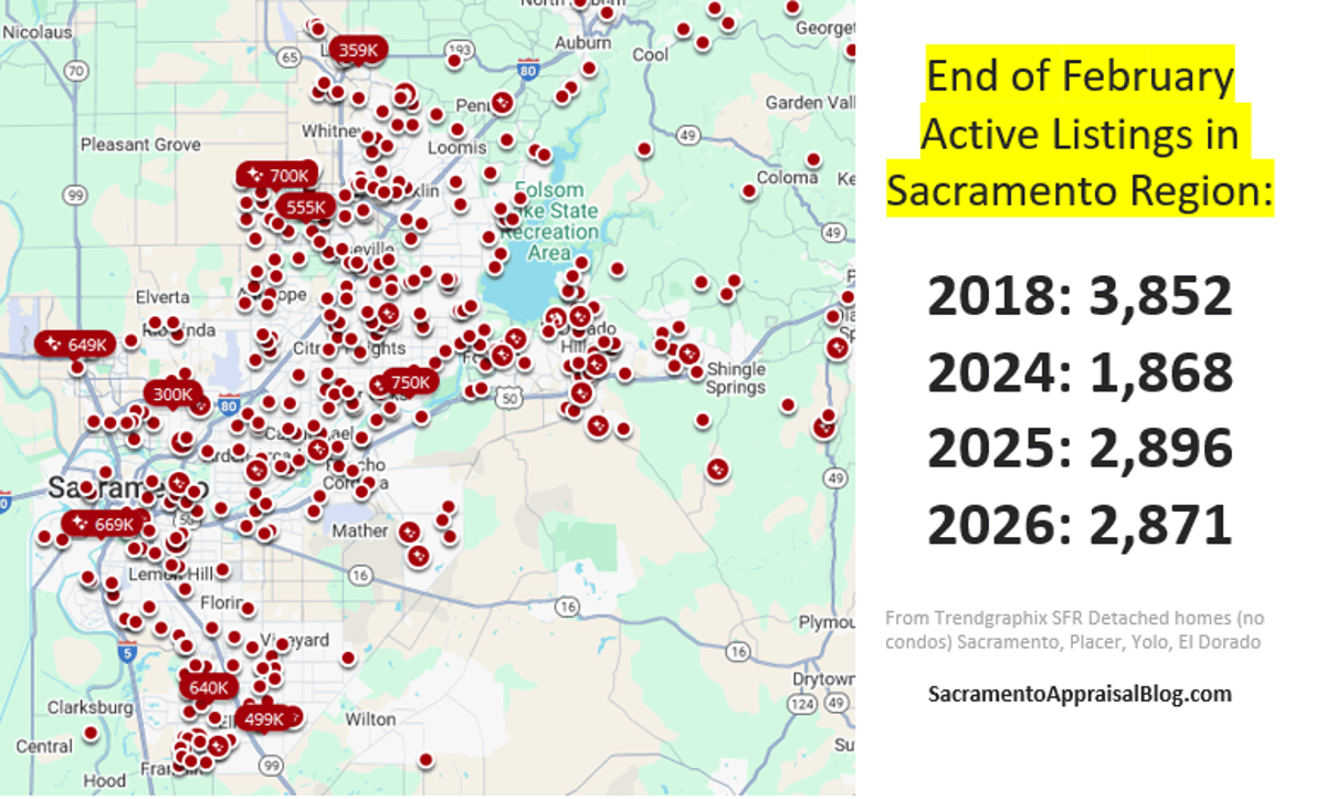 Sacramento Listings Down