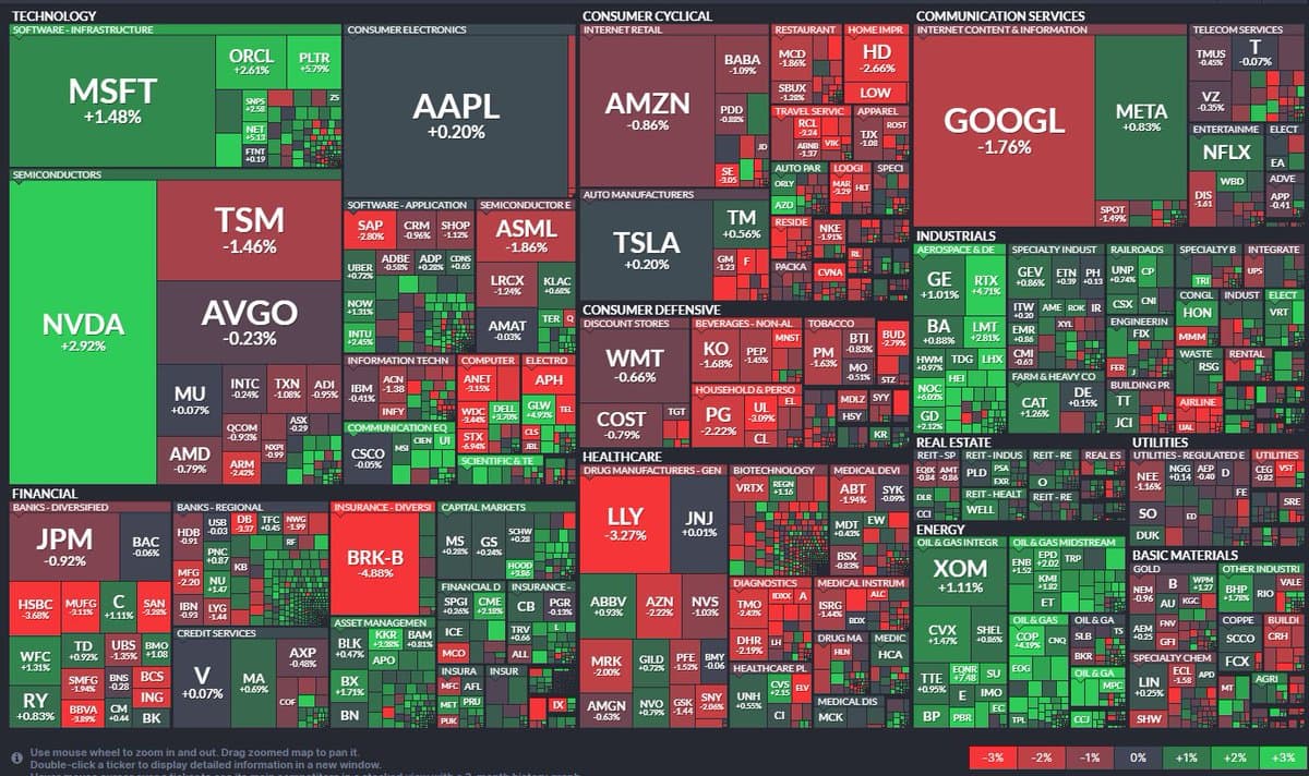 Berkshire Drops 4.9% as NVDA, MSFT Climb