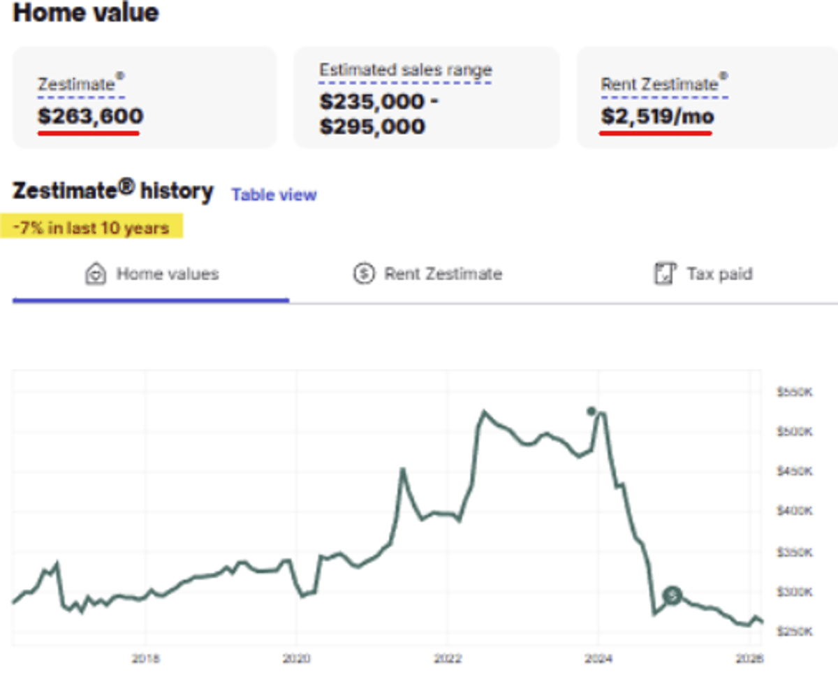 Florida Home Hits 1% Rule After 50% Price Drop