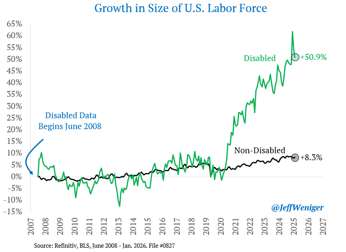 Just a Plain Chart—No Debate Needed