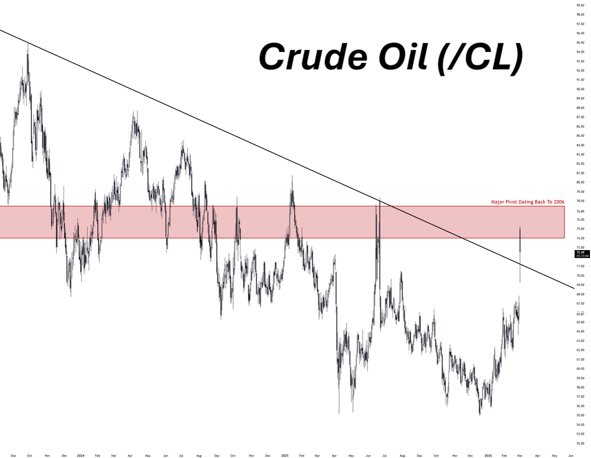 Crude Drilling Targets Long‑running Pivot, Pressure Rises