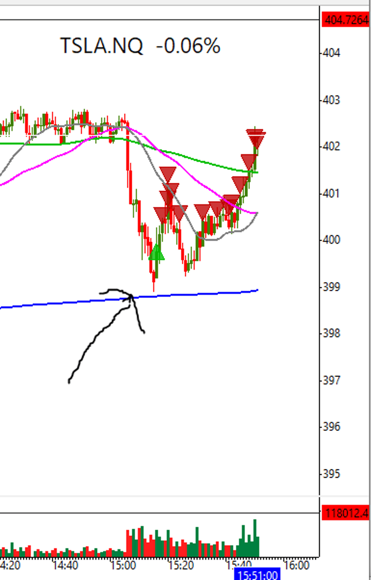 Bought TSLA on Dip, Awaiting VWAP Confirmation