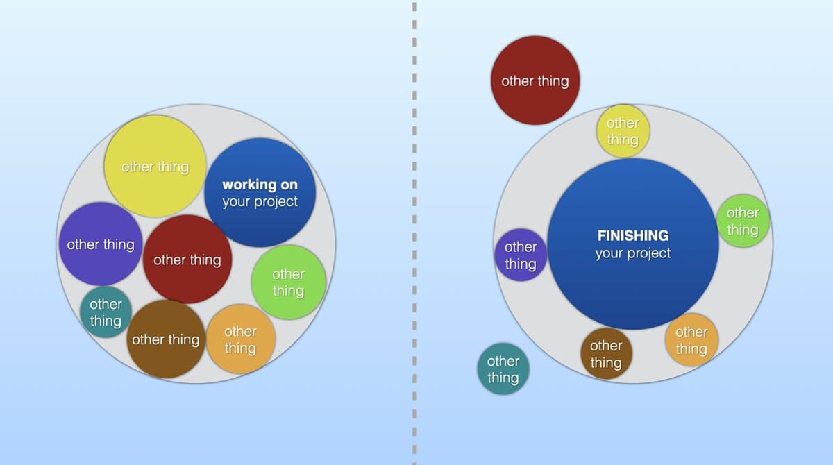 Project Work Demands Energy, Focus, and Sacrifices