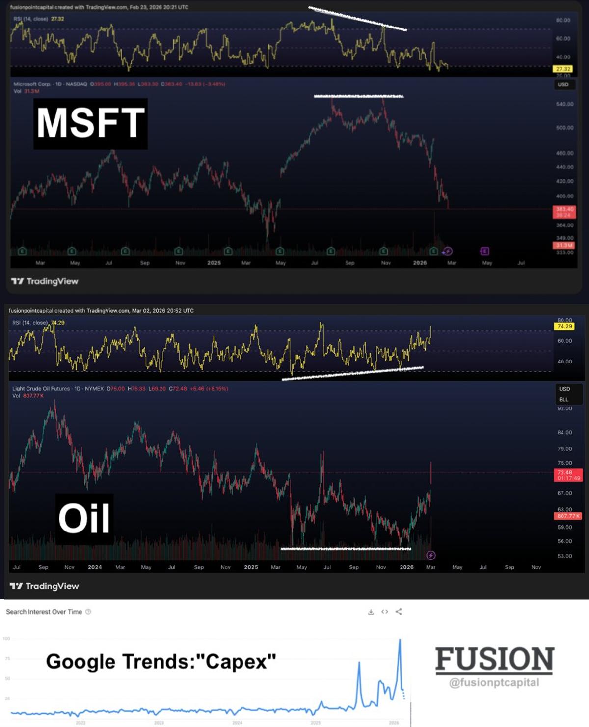 Trade Against Crowd, Wait for Strong Risk‑Reward Setup