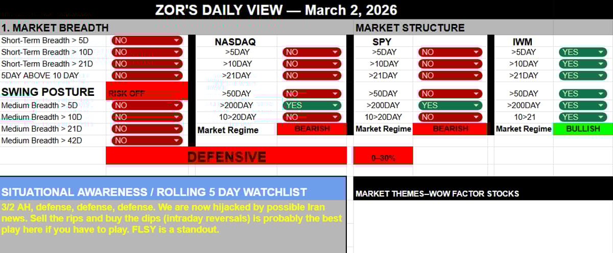 Risk-Off Market: All Sectors Down, $FLSY Shines