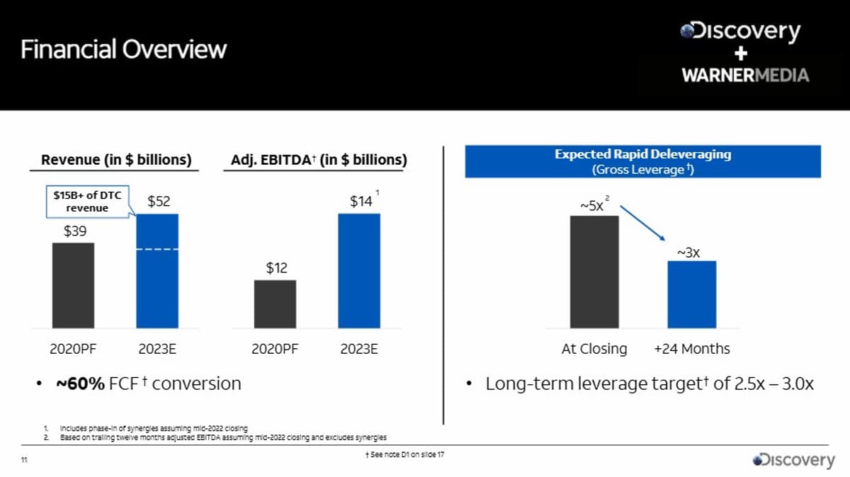 WBD Falls Far Short of FY25 Revenue Targets