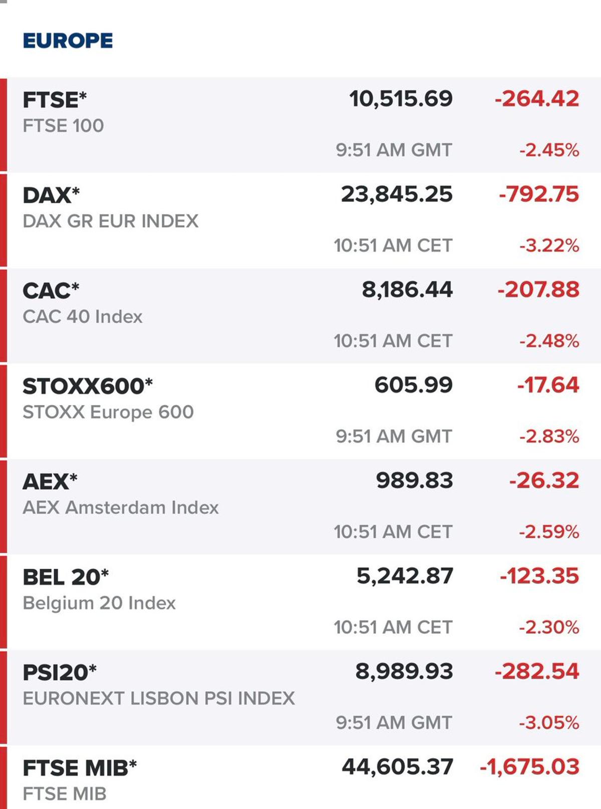Geopolitical Tensions Push SPX Futures Down, Near Key Range