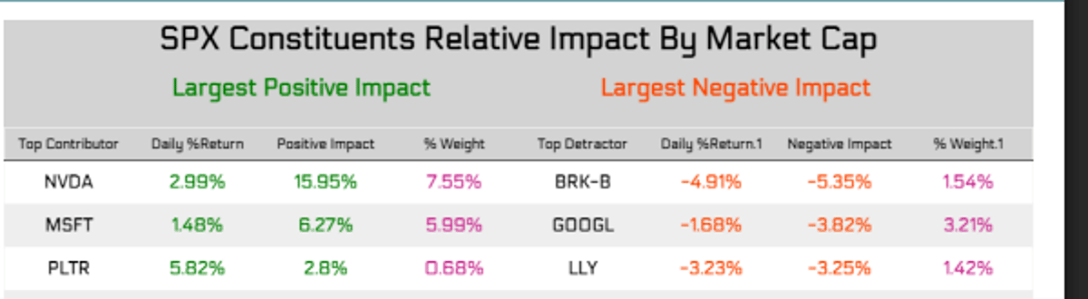 Key Rally Drivers Turn Bearish, Threatening Momentum