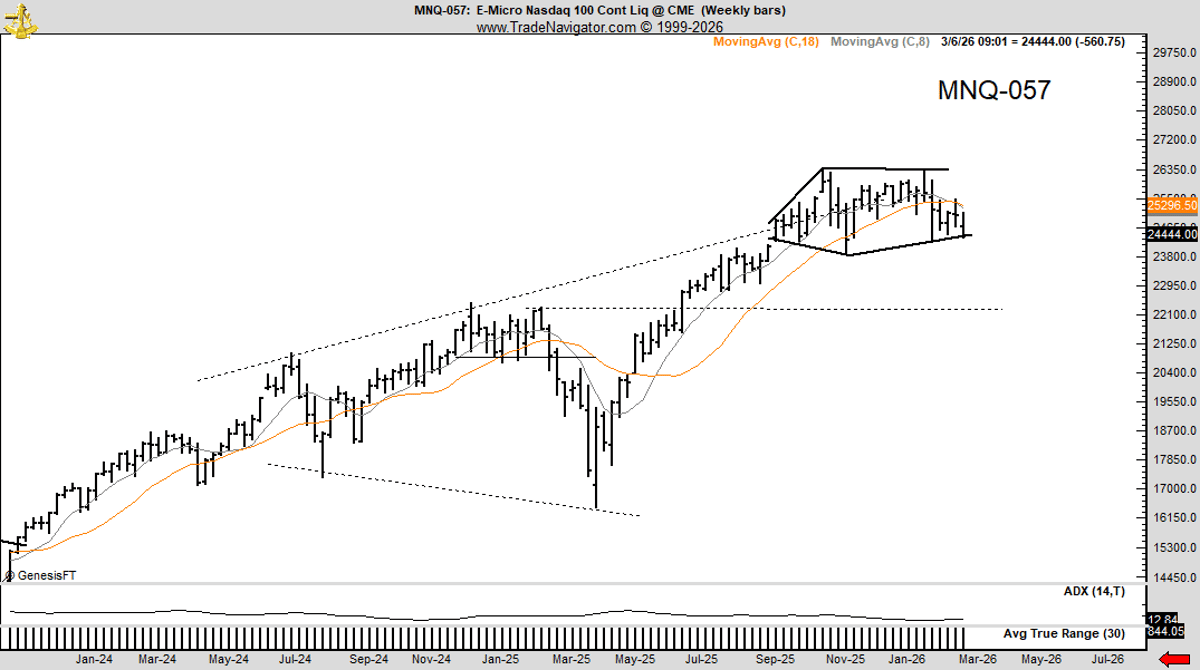 20% Drop Could Trigger Full Market Rout