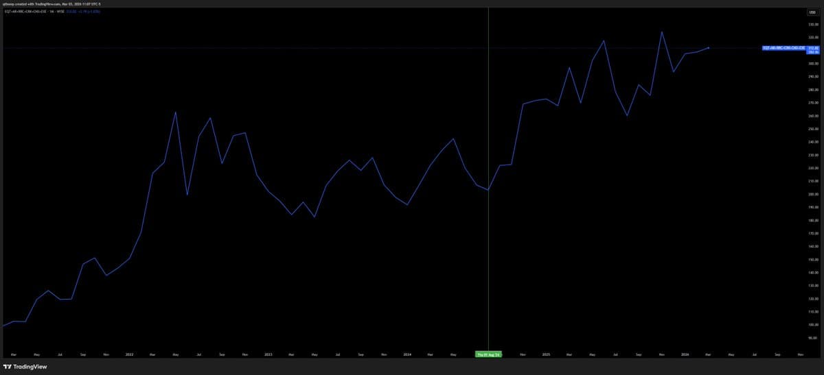 European Gas Trades over Five Times U.S., Inventory Crunch.