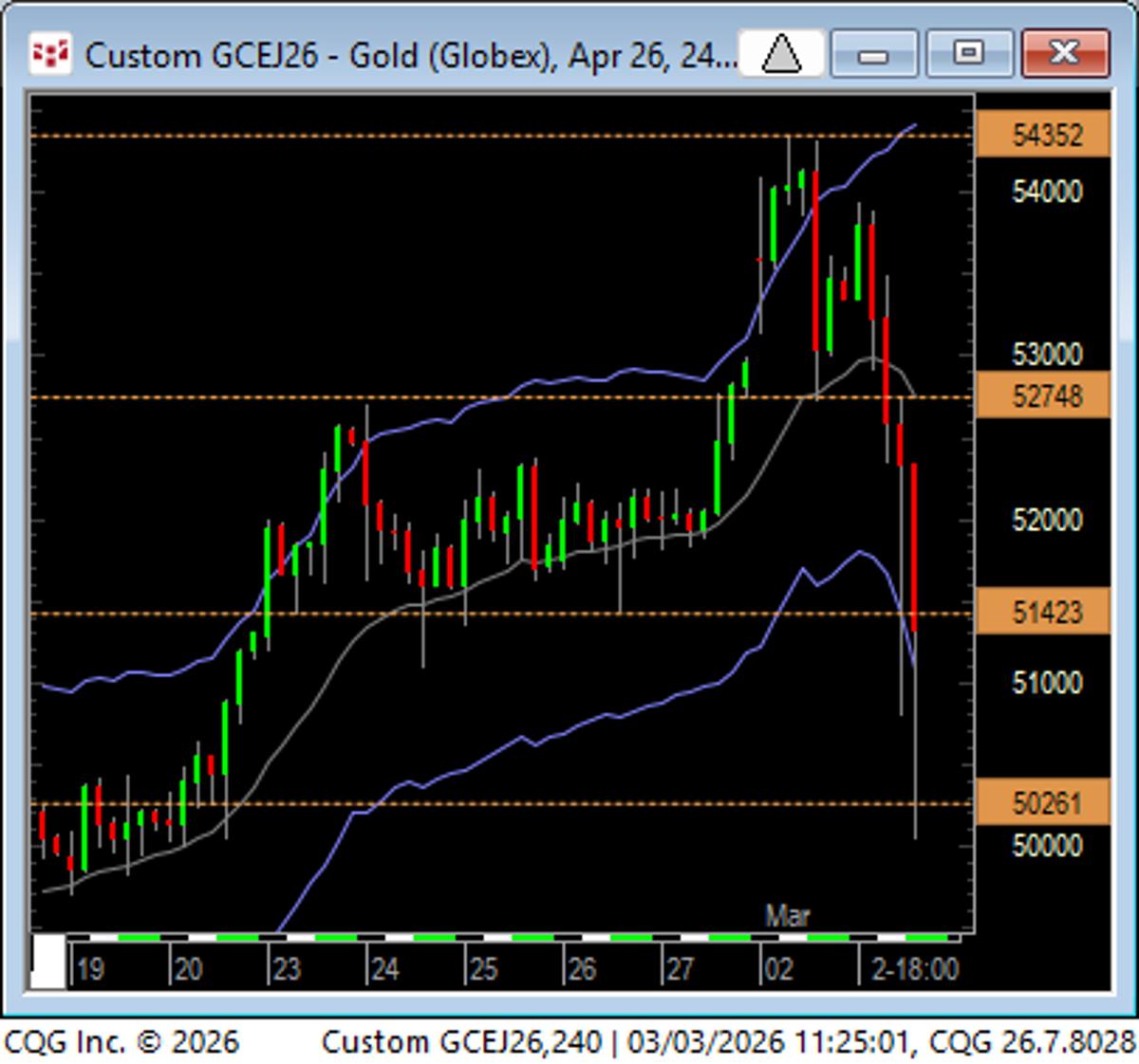 Technical Analysis Maps Levels; Market Decides the Outcome