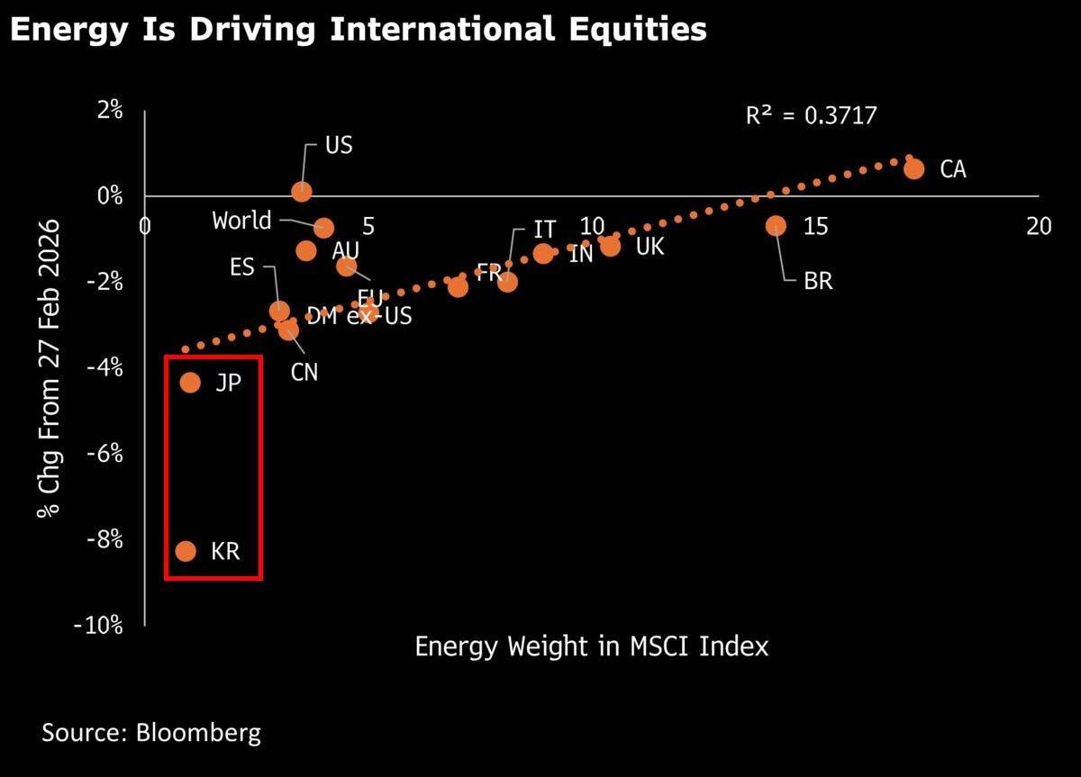 Undervalued Sector Becomes Top Global Equity Hedge