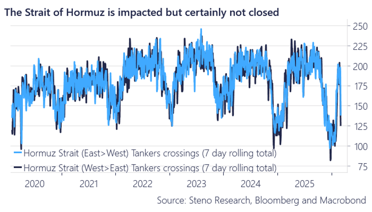 Strait of Hormuz Traffic Impacted, Still Open
