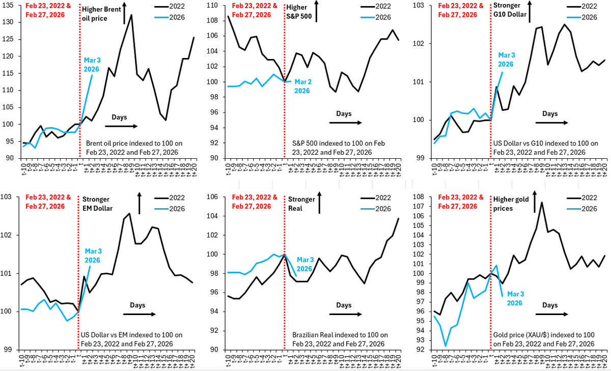 Brent Jumps 14% as Dollar Strengthens, Markets Shocked