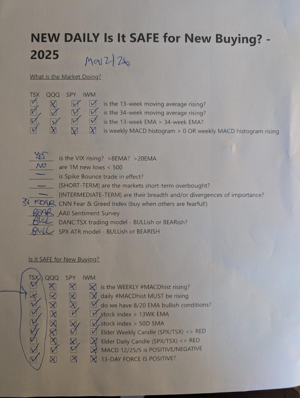 Weekly Safety Checklist for New Buying Decisions
