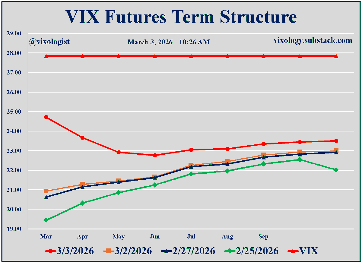SVIX Plummets, May Signal Emerging Volatility Cluster