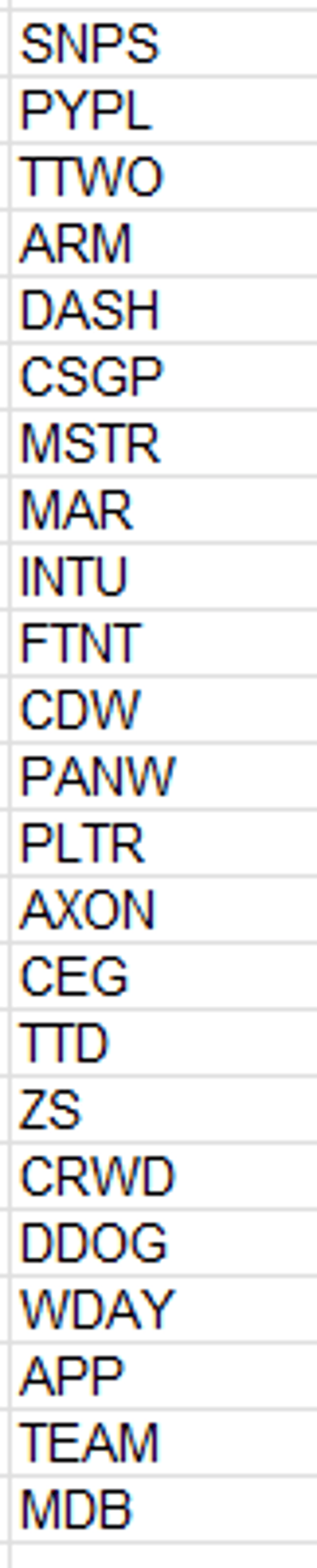 23 QQQ Stocks Rally over 4% From Intraday Lows