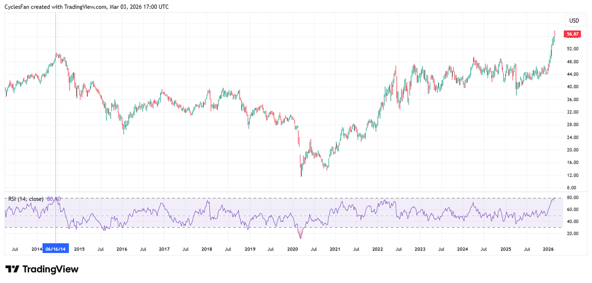 XLE RSI Hits 80, Echoing