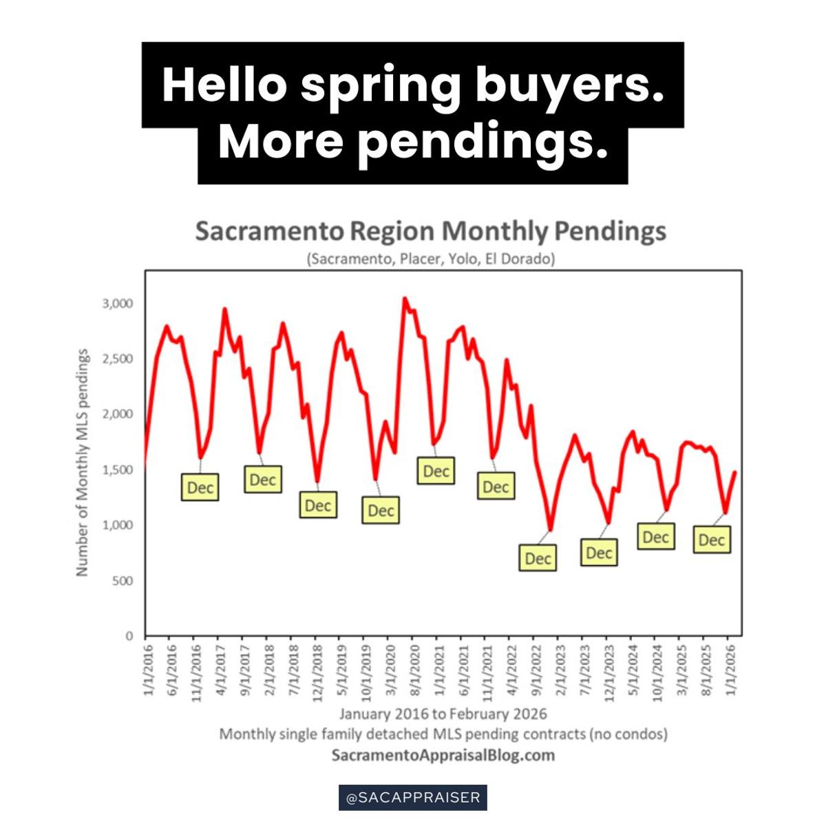 Spring Housing Market Gains Momentum in 2026