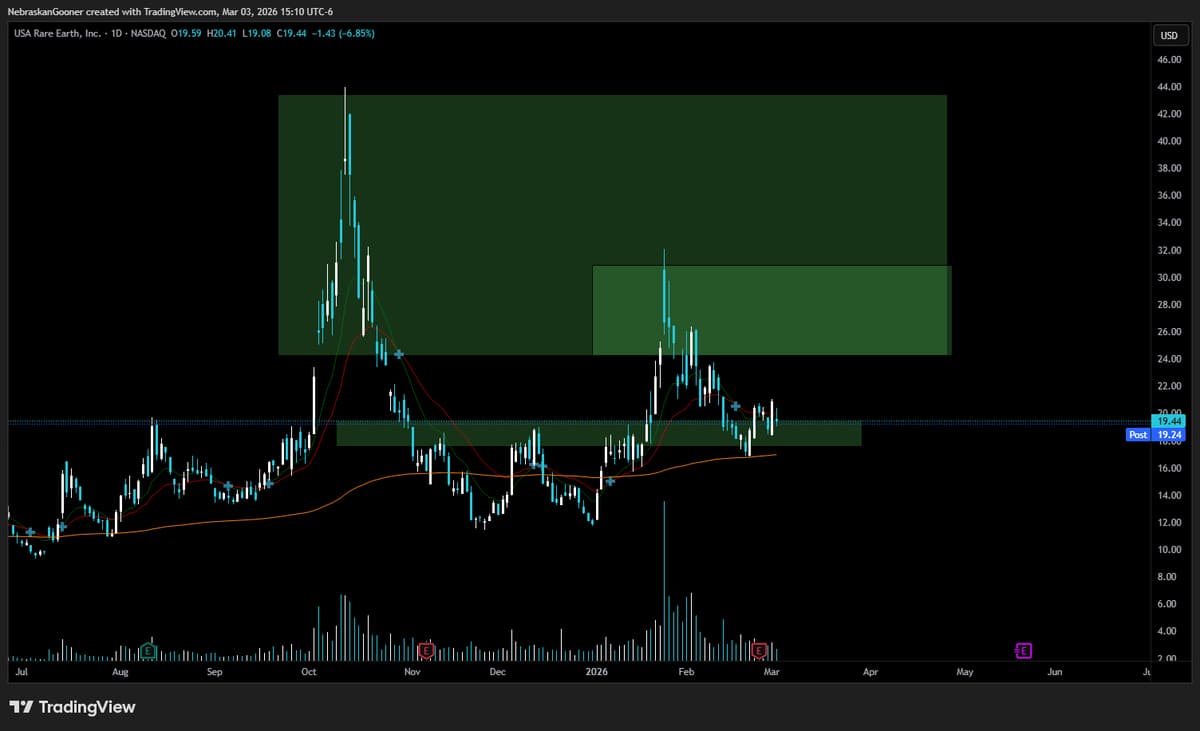 Chart Lacks Clear Signal; Strong Fundamentals Needed for Upside