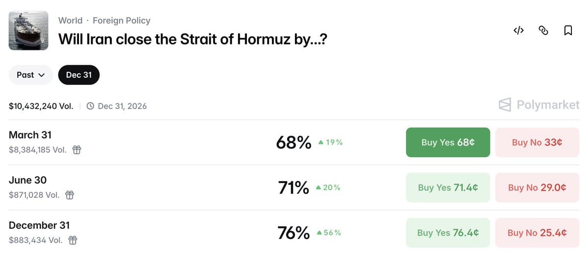 Iran Likely to Shut Hormuz Strait, Threatening Global Oil Supply