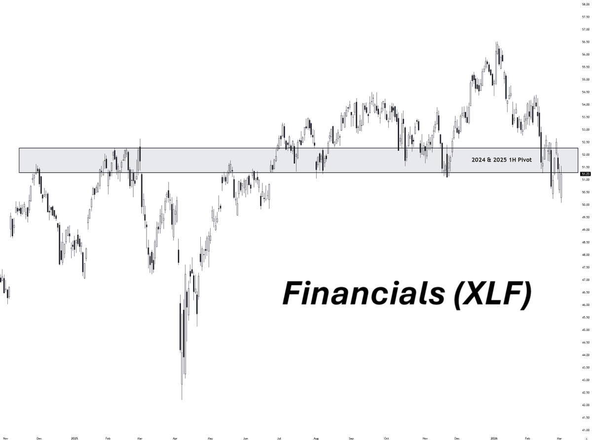 Financials Surge, Magnetizing 2024‑25 First‑Half Pivot