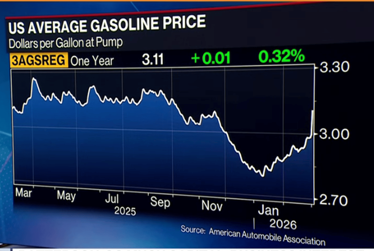 RBOB Contract Roll Added 25¢ to Gasoline Price
