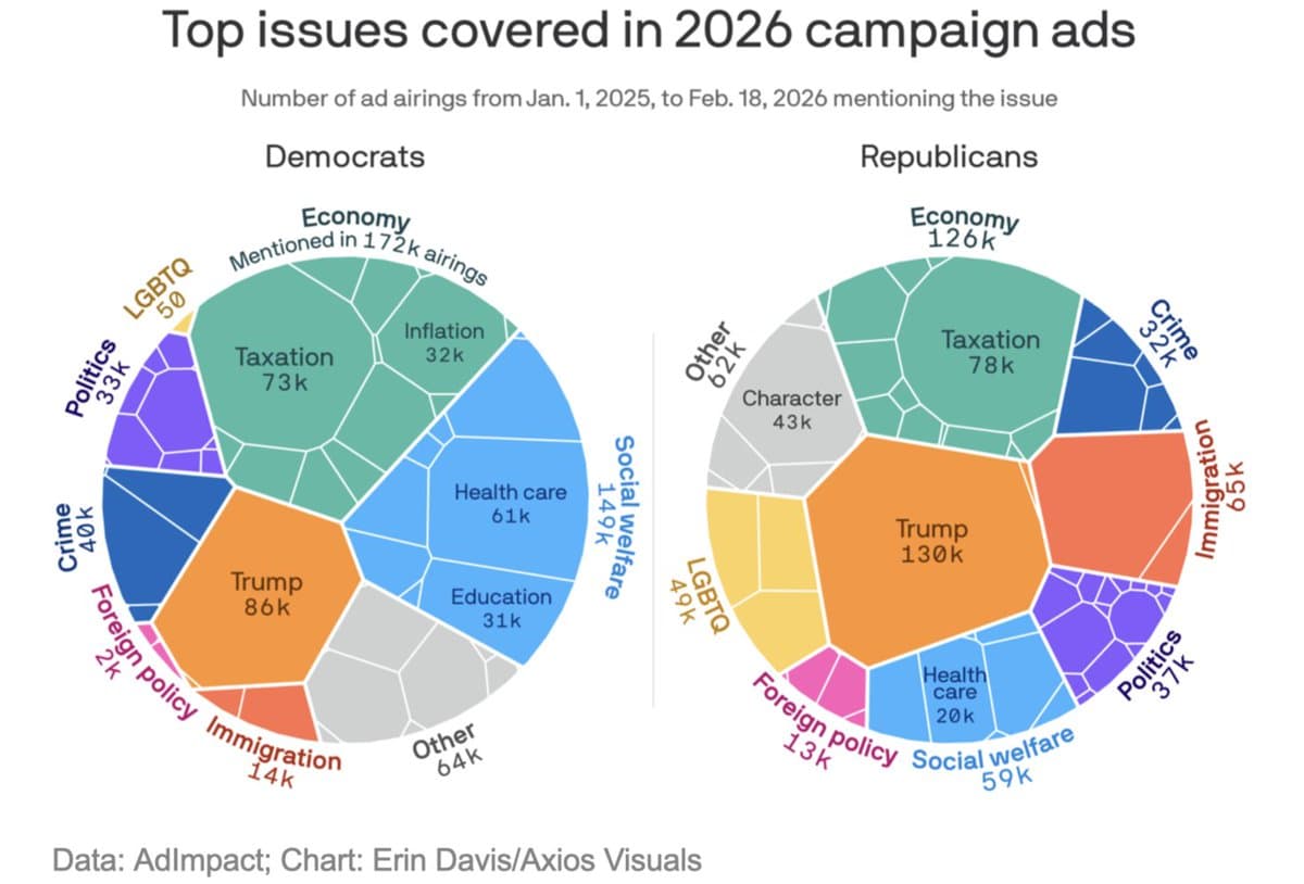 Republicans Prioritize Trump, Democrats