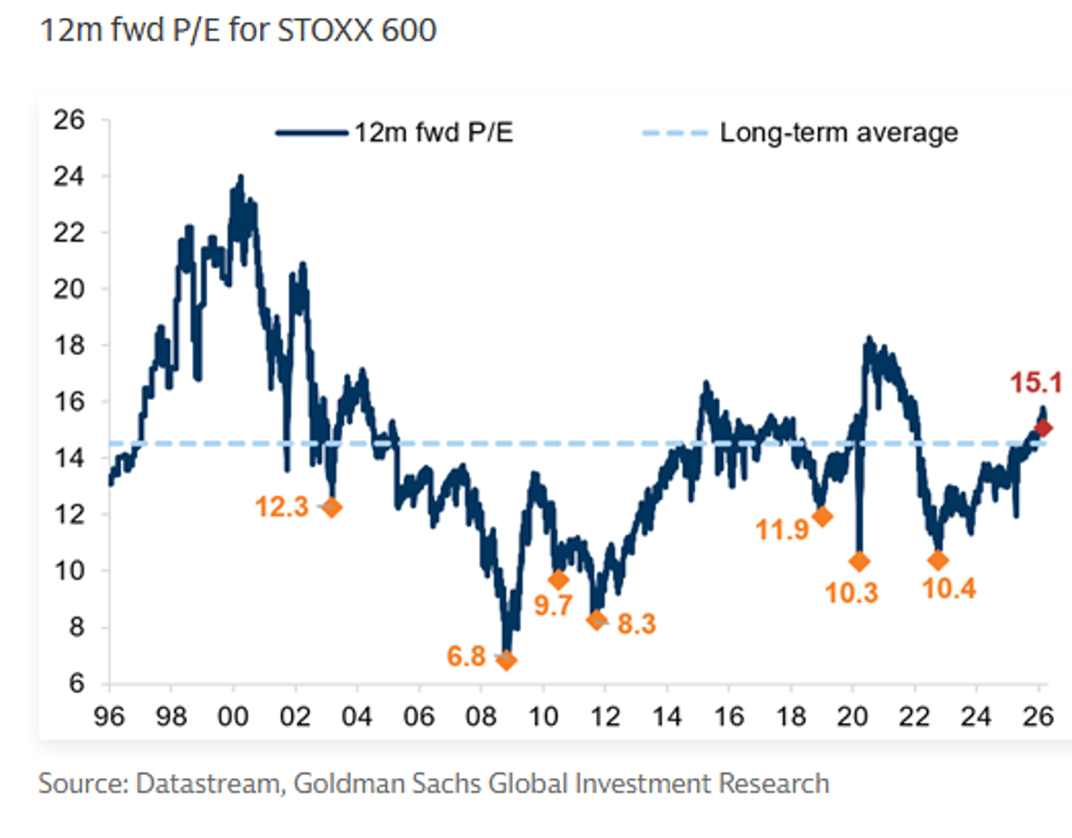 Low‑beta, US‑linked European Sectors Stay Shock‑proof