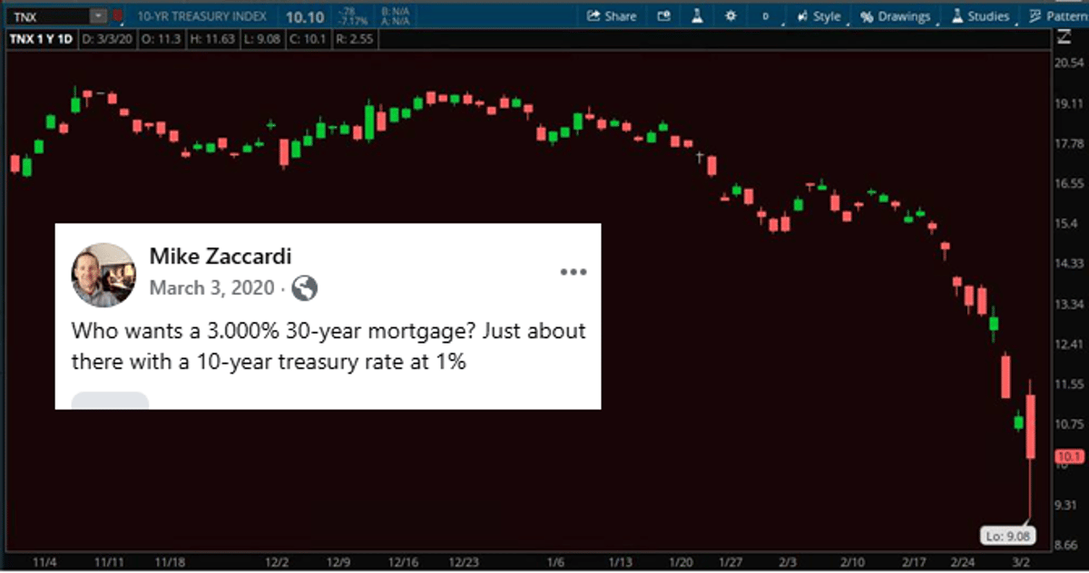 10‑Year Treasury Yield Breaks 1% for First Time