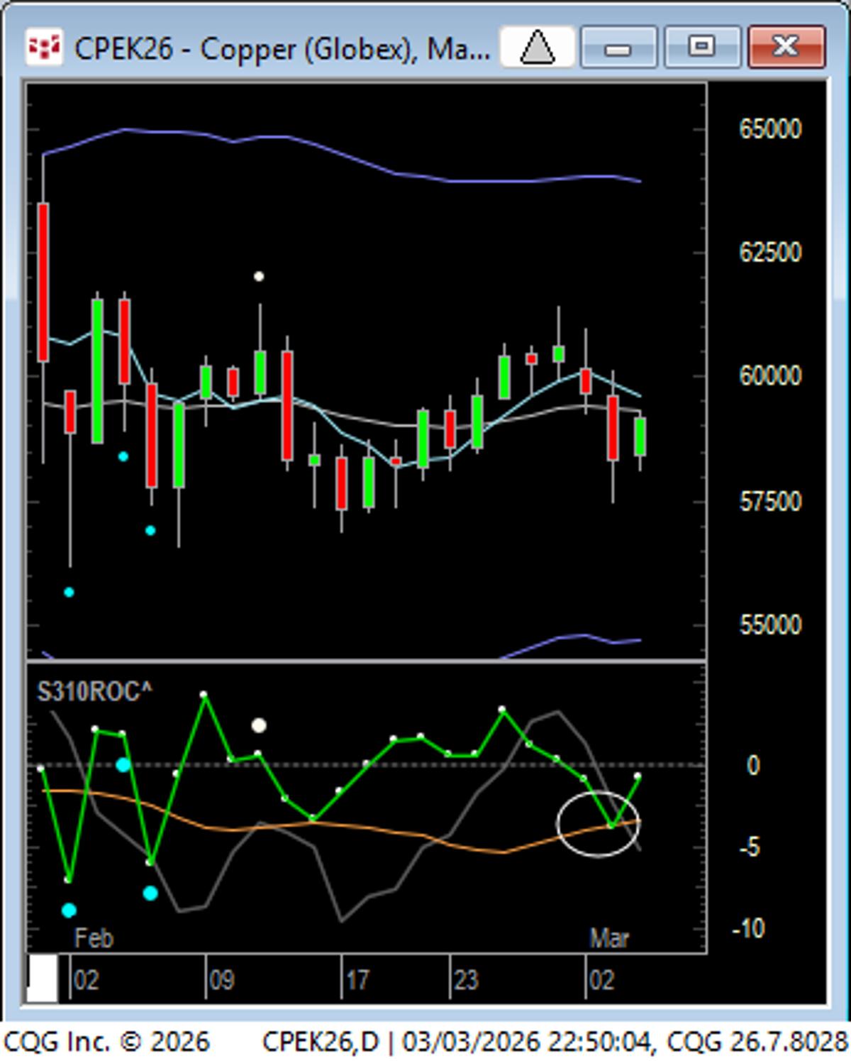 Copper Buy Day: Evening Play Peaks as Asia Opens
