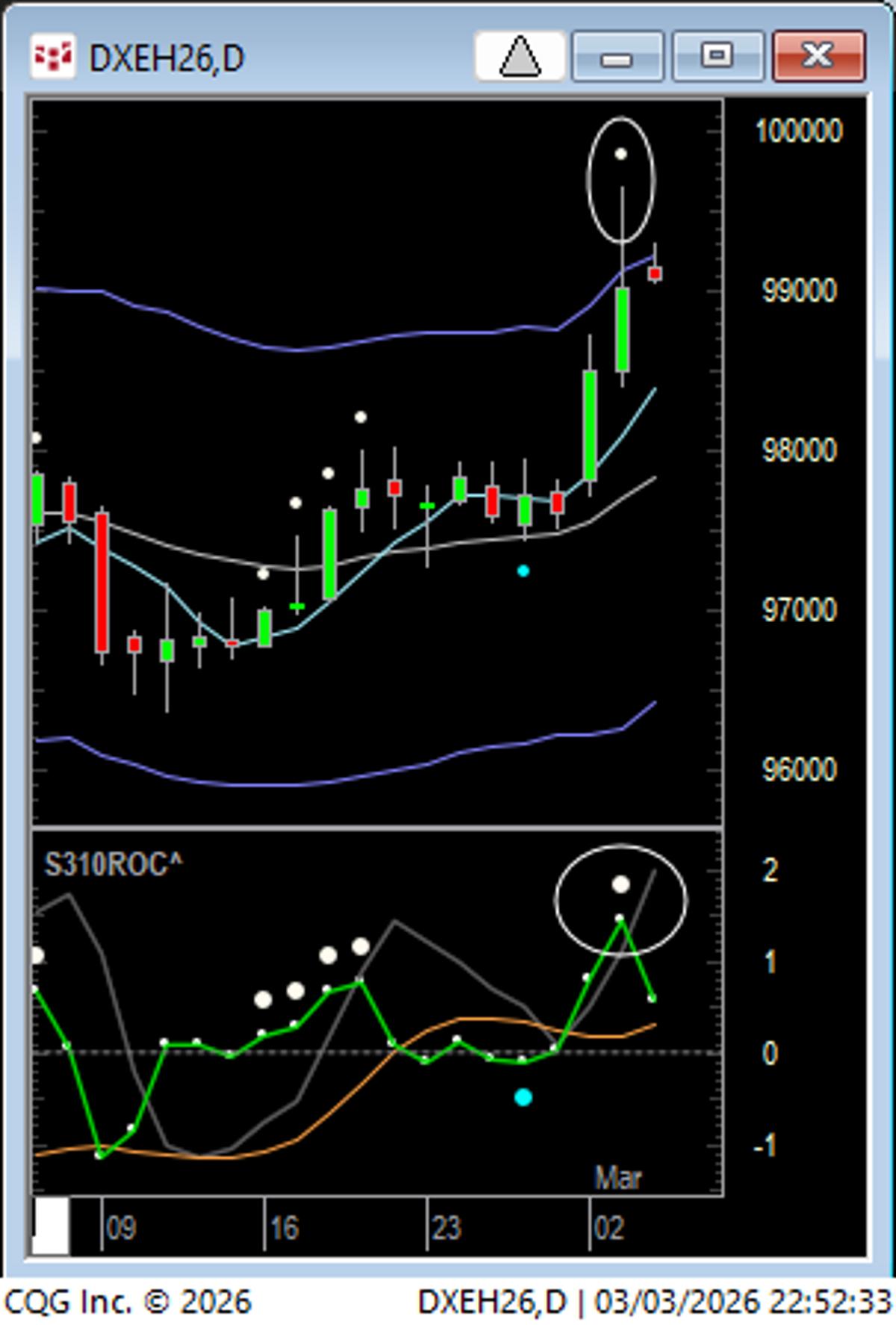 Dollar's Buying Climax Expands Beyond K
