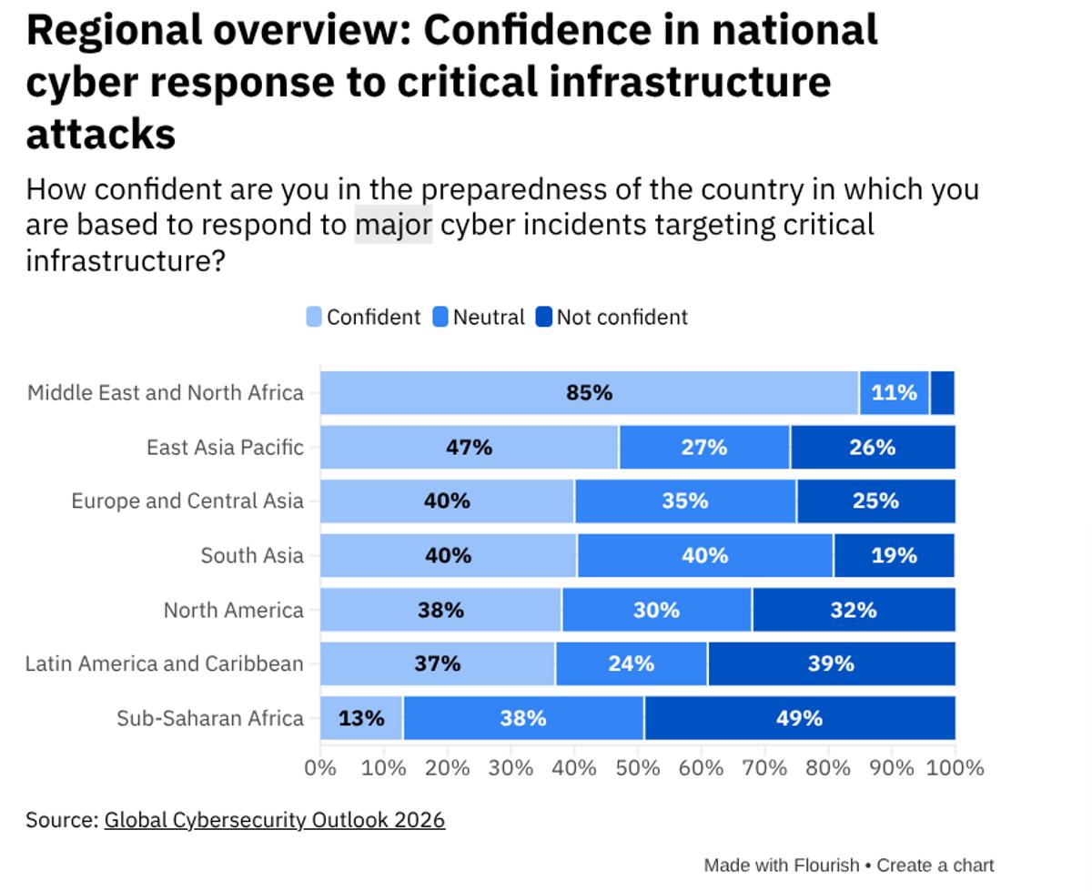Three‑quarters of Leaders Report Network Cyber Fraud Surge