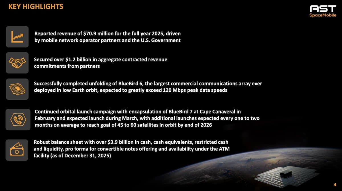 12 Launches Aim for 45 Satellites by Year‑end