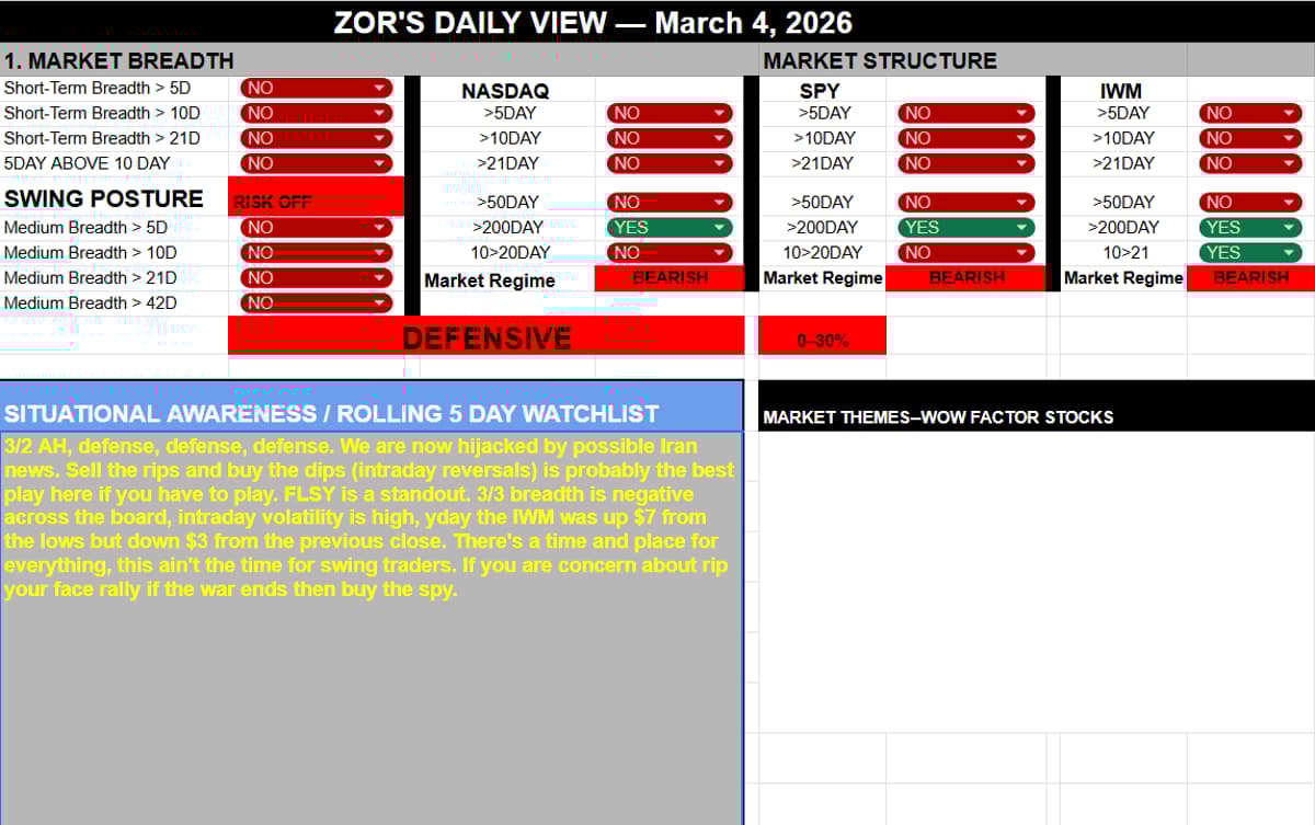 Intraday Dips, Not Swing Trades, Drive Current SPY Strategy