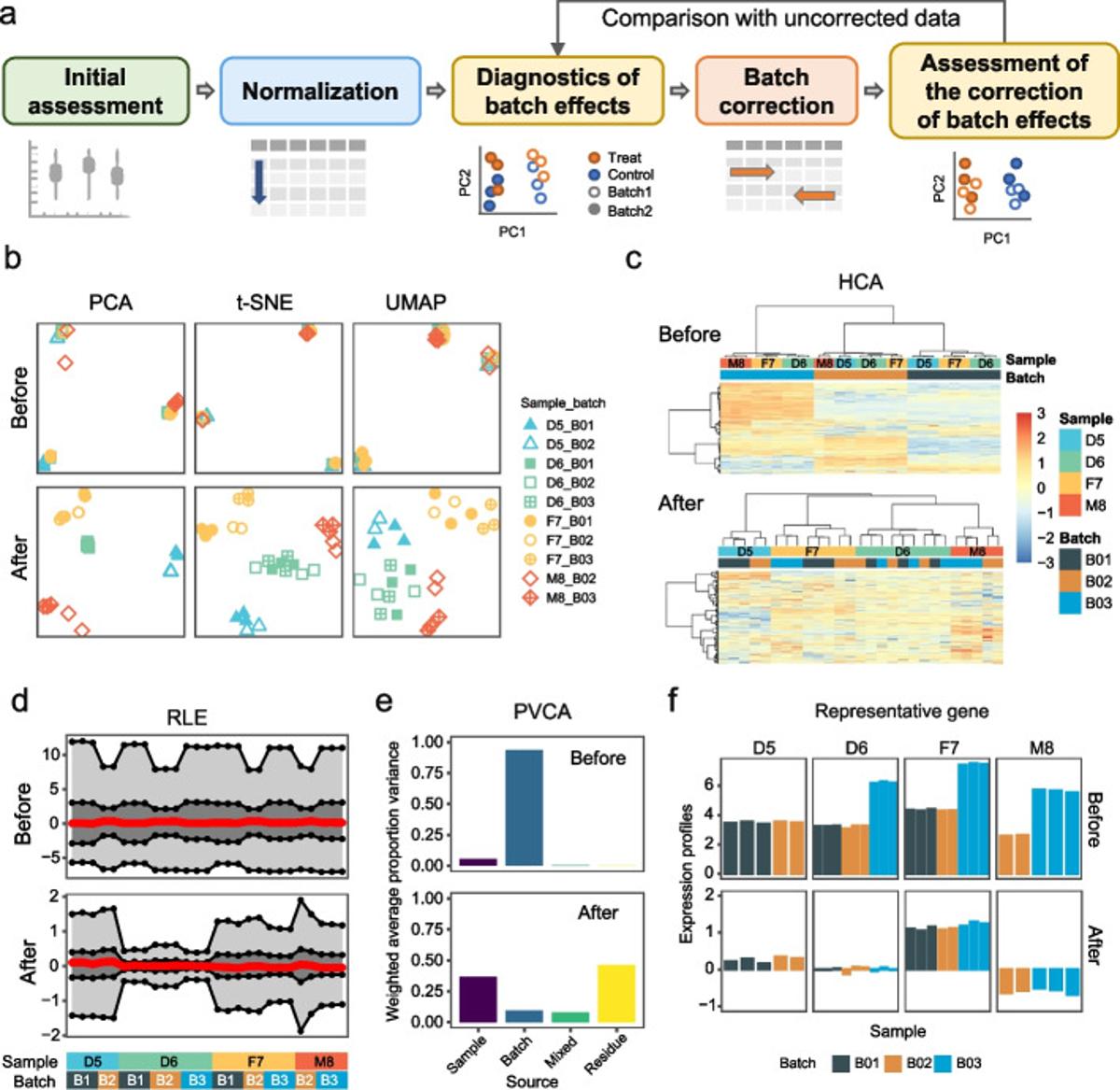 Batch Effects Misclassified 162 Patients, Causing Unnecessary Chemo