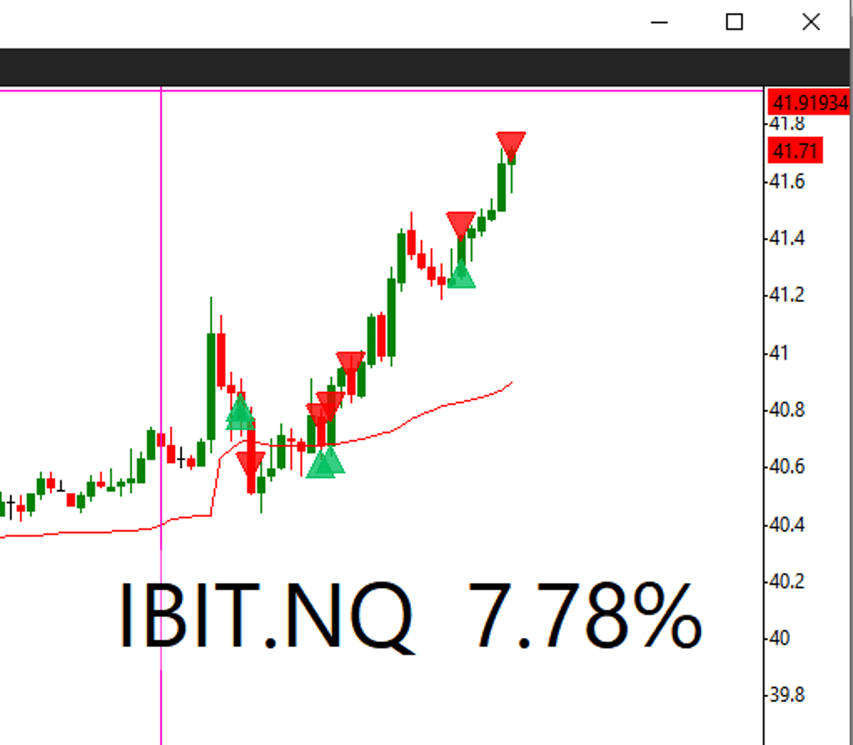 Patience Pays After Early Dip Entry and Failed Breakout