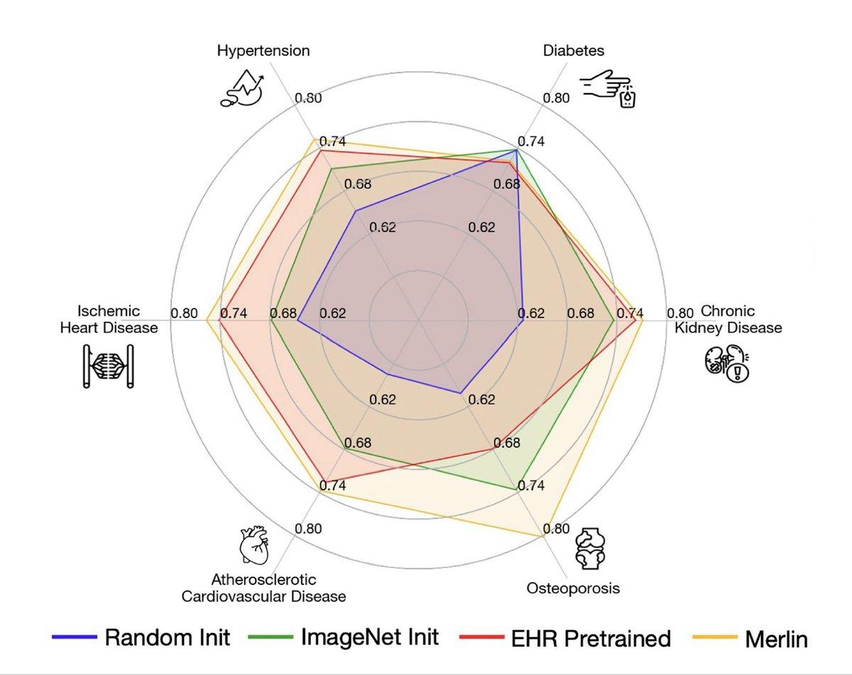 AI Predicts 5‑year Health Risks From Routine CT Scans