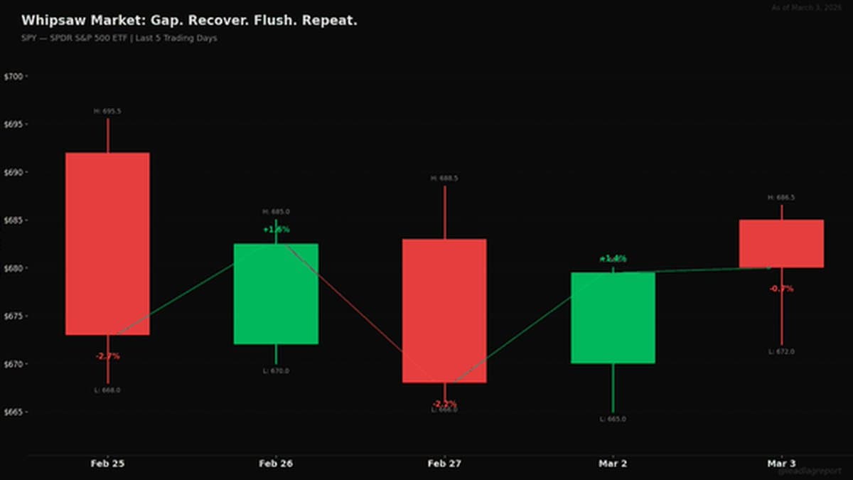 Iran's Secret Offer Triggers Market Whipsaw; Focus on Long Treasuries