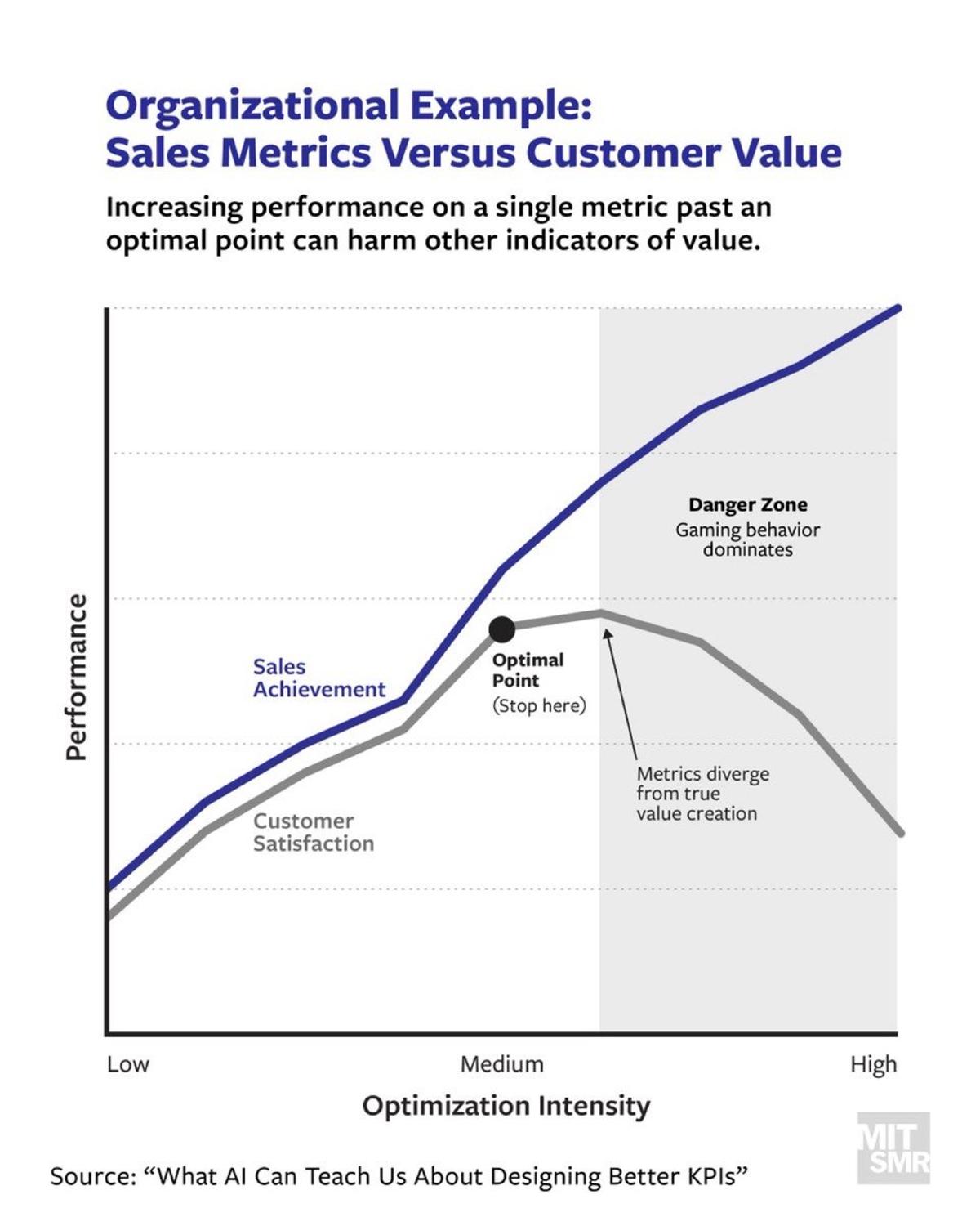 Smart AI Metrics Need Guardrails to Prevent Gaming