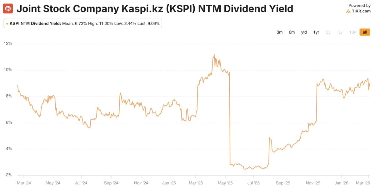 Kaspi's 9% Yield Highlights Strong Moat Despite Accounting Opacity