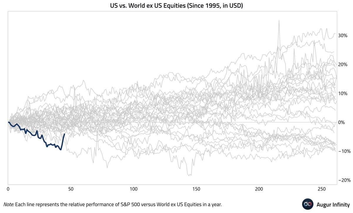 US Stocks Close Gap, End Worst Start Since 1995