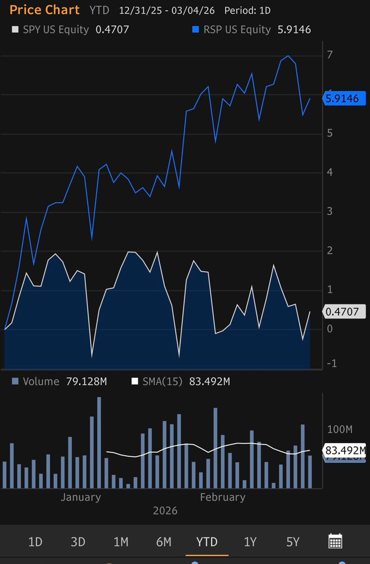 Weight, Not Stock Choice, Drives Performance Differences