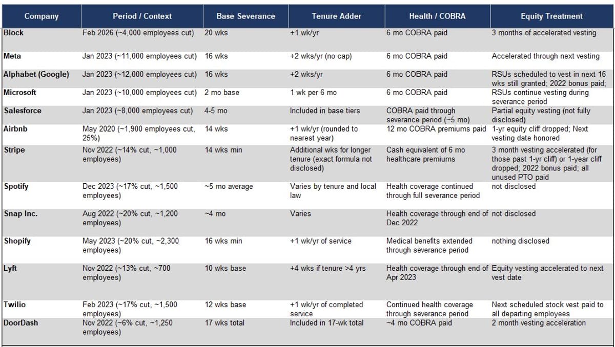 AI‑driven Layoffs Demand Generous Severance Packages