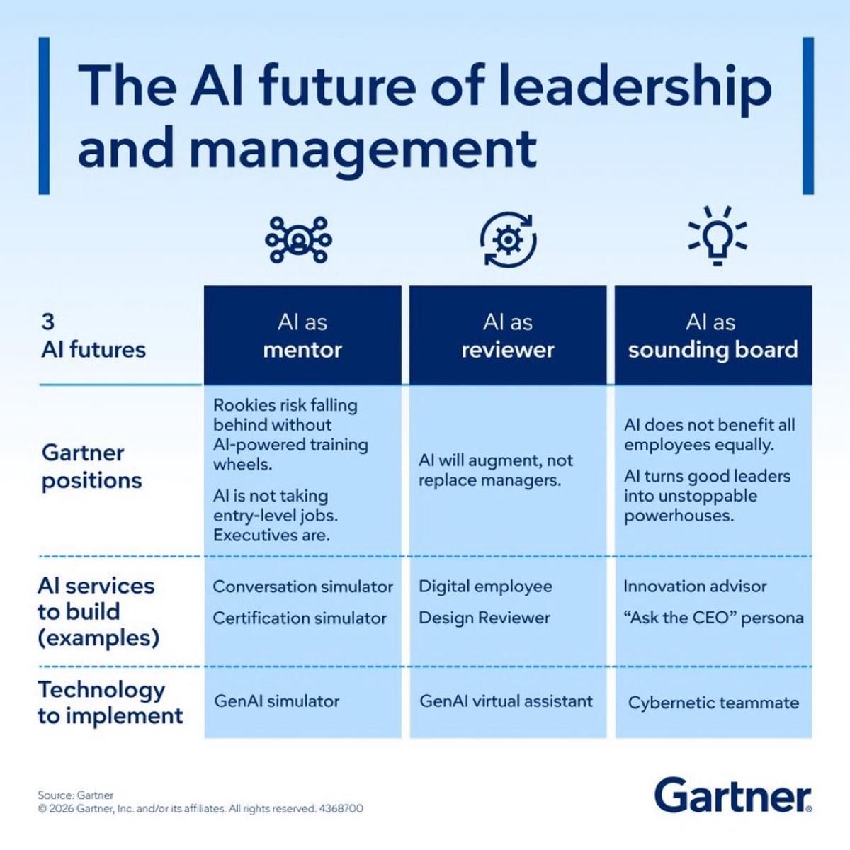 CIOs Must Evolve: AI Drives Strategic Leadership