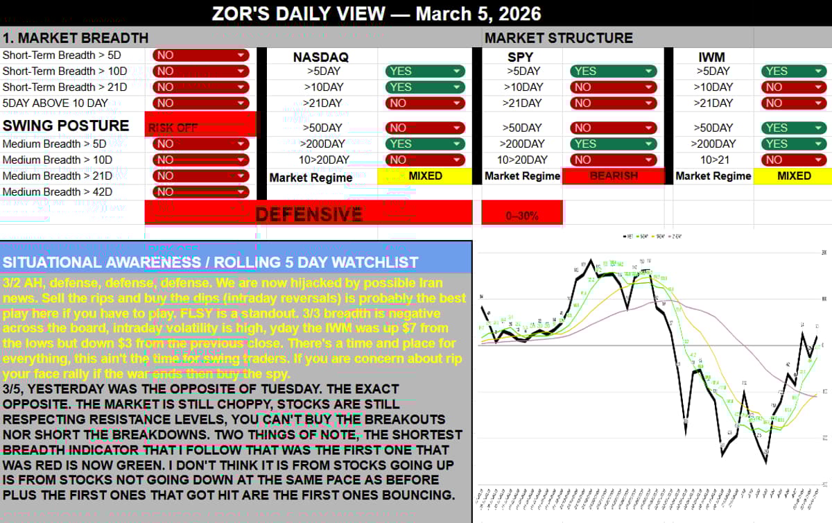 Breadth Indicator Turns Green Amid Choppy Market Bounce